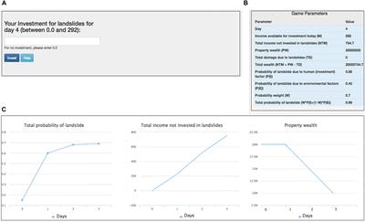 Understanding Human Decision Making in an Interactive Landslide Simulator Tool via Reinforcement Learning